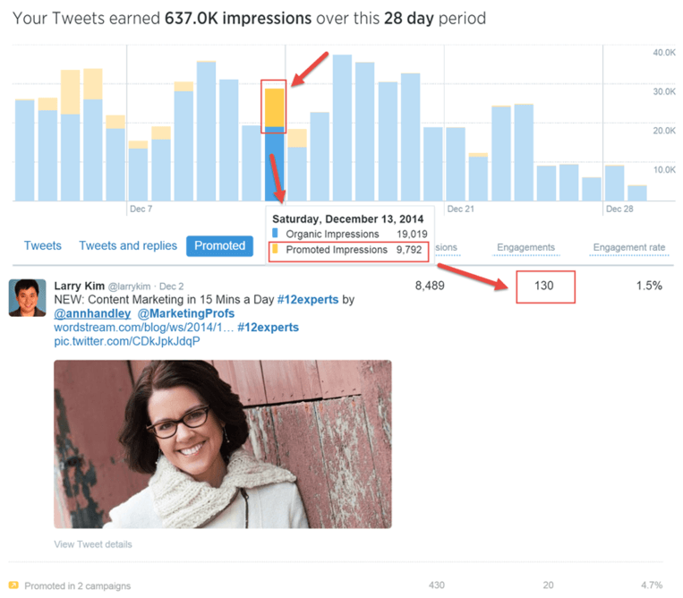 نسبة-التفاعل-مع-التغريدات-الممولة-في-توتير-في-منصات-التواصل-الاجتماعي